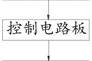 通用風(fēng)機(jī)監(jiān)測調(diào)速系統(tǒng)、調(diào)速裝置以及機(jī)箱