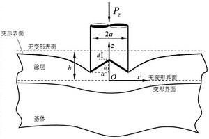 基于錐凹形壓頭接觸的涂層結(jié)構(gòu)界面破壞預(yù)測方法