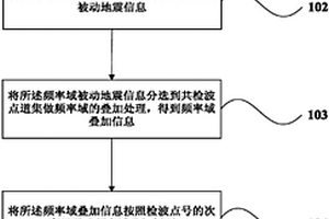 被動地震波場預(yù)測油氣藏的方法及裝置