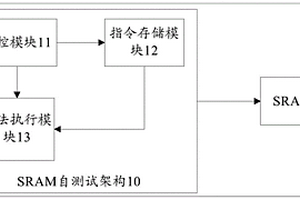 SRAM自測試系統(tǒng)、架構及方法、存儲介質(zhì)