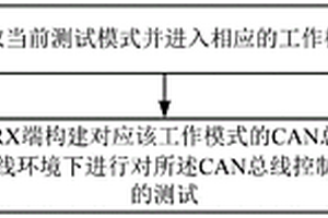 CAN總線控制器測試方法