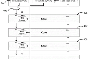 用于眾核計算芯片可測性設計的電路、裝置及方法