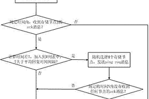 適應(yīng)于大規(guī)模存儲(chǔ)集群的失效檢測(cè)方法