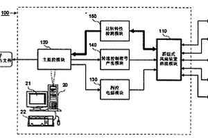 計(jì)算機(jī)控制的風(fēng)扇裝置可靠性測(cè)試系統(tǒng)