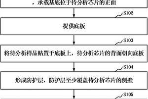 失效分析結(jié)構(gòu)的制備方法及失效分析方法