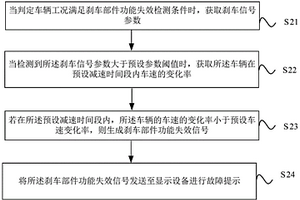 剎車(chē)部件功能失效檢測(cè)方法及裝置