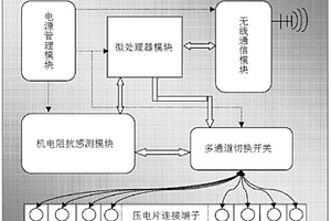 用于結(jié)構(gòu)健康狀況監(jiān)測的智能機(jī)電阻抗傳感器