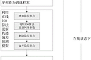 固定航線任務(wù)下的移動(dòng)對(duì)象動(dòng)態(tài)軌跡預(yù)測(cè)方法