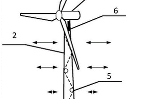 風(fēng)電機(jī)組塔筒結(jié)構(gòu)變形的監(jiān)測裝置及方法