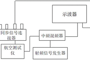 航空測試儀脈沖特性校準(zhǔn)裝置