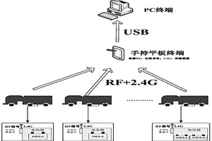 車輛蓄電池?zé)o線監(jiān)測技術(shù)