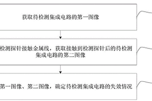 集成電路失效檢測方法及裝置