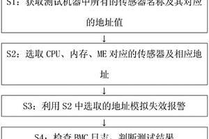 針對日志報警功能的通用測試方法及裝置