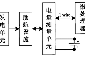 水上助航設(shè)施中的蓄電池電量監(jiān)測(cè)裝置