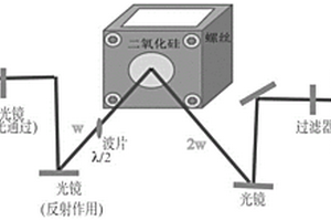 實(shí)時(shí)動(dòng)態(tài)無(wú)損測(cè)試儲(chǔ)層zeta電位的方法