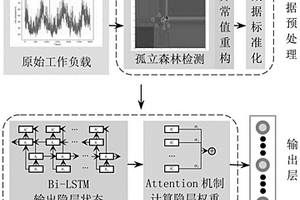 數(shù)據(jù)庫負(fù)載預(yù)測方法、系統(tǒng)、電子設(shè)備、計算機可讀存儲介質(zhì)