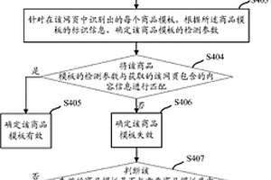 檢測(cè)商品模板失效的方法及裝置