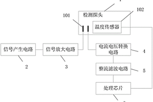 總離子濃度測(cè)量?jī)x