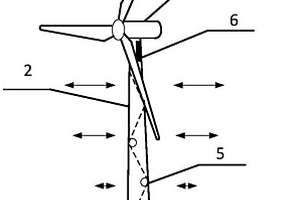 風(fēng)電機(jī)組塔筒結(jié)構(gòu)變形的監(jiān)測裝置