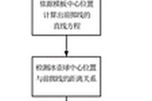 基于梯度特征的冰壺球自動(dòng)測(cè)速方法