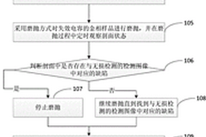 電容短路失效的定位檢測(cè)方法