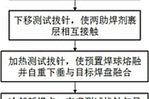 測試PCB焊盤粘接強度的方法