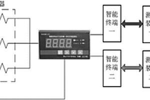 智能變電站750kV GIS刀閘機(jī)構(gòu)箱加熱器在線監(jiān)測系統(tǒng)