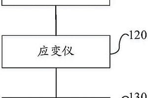 電池失效檢測(cè)系統(tǒng)、方法、裝置及汽車