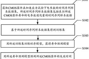 CMOS器件壽命預(yù)測方法、裝置、電子設(shè)備及介質(zhì)