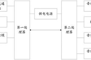 中波監(jiān)測控制器