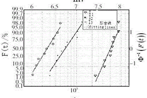 OLED產(chǎn)品壽命的測(cè)試方法