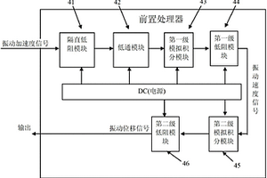 低頻、小幅度振動信號的測量裝置