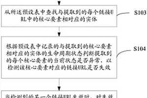 鏈接URL的失效檢測(cè)方法和裝置