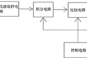 監(jiān)測電源系統(tǒng)穩(wěn)定性的方法與裝置