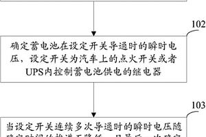 檢測(cè)蓄電池失效的方法和裝置