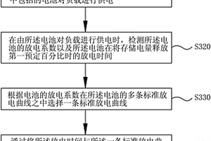 對不間斷電源中的電池進(jìn)行監(jiān)測的方法和裝置