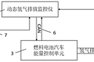 燃料電池汽車動(dòng)態(tài)氫氣排放數(shù)據(jù)監(jiān)測(cè)系統(tǒng)