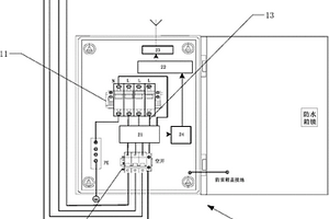 浪涌保護(hù)器防雷箱監(jiān)測裝置