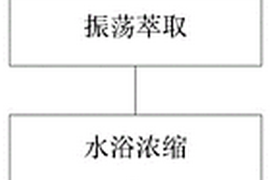 大氣飄塵中苯并芘的測(cè)定方法