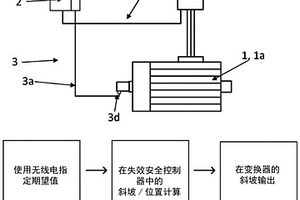 用于控制和監(jiān)測(cè)絞車、升降機(jī)或起重機(jī)的致動(dòng)器的方法以及執(zhí)行這樣的方法的系統(tǒng)