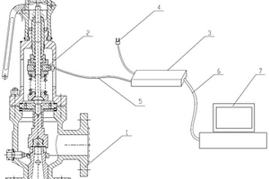 安全閥彈簧失效檢測(cè)系統(tǒng)及方法