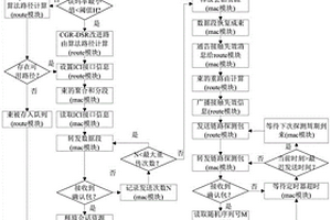 適用于衛(wèi)星互聯(lián)網(wǎng)場(chǎng)景下基于鏈路誤碼率預(yù)測(cè)的混合接觸圖路由方法