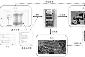 面向城市交通主動控制的測試驗(yàn)證系統(tǒng)