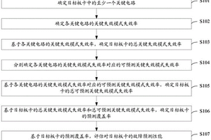 故障預(yù)測性能的評估方法及裝置