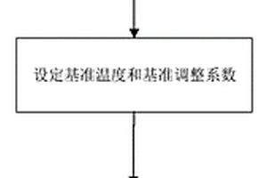 電能表壽命預(yù)測方法及裝置