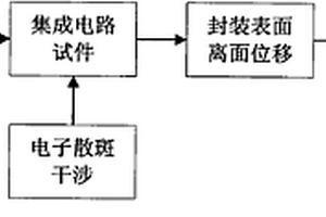 基于電子散斑技術(shù)預(yù)測集成電路工作壽命的方法