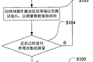 測試阻變隨機(jī)訪問存儲器件的數(shù)據(jù)保持特性的方法