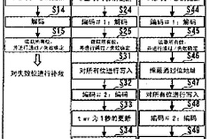 半導(dǎo)體設(shè)備及其測(cè)試方法