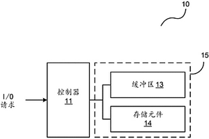 用于監(jiān)測(cè)存儲(chǔ)器以便引退的系統(tǒng)和方法