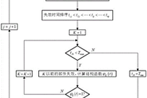 無人船可靠性測試與評價方法